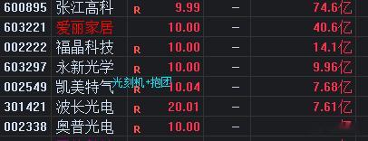 光刻机都顶一字了 