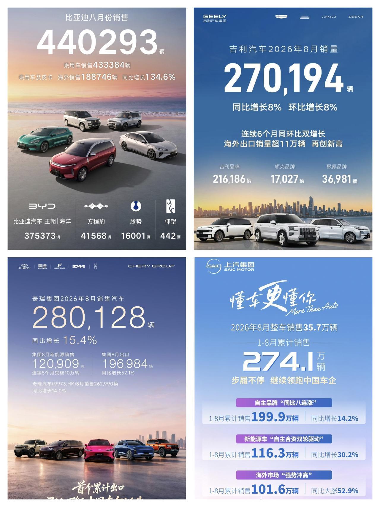 8月新能源车销量排名公布，主流格局已定。

其实，从每个月的销量排行榜里来看，现