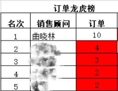 三月继续加油吧❤️