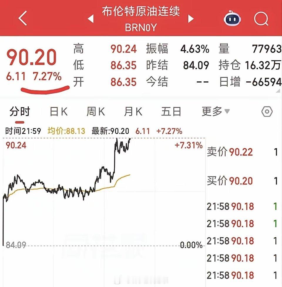 不知道老特是不是又要搞事情，晚上九点多原油突然暴涨，到晚上10点已经涨了7个多点