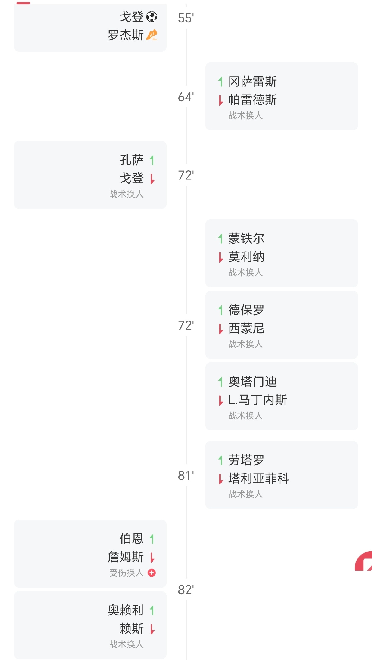 世界杯大v观赛团 图赫尔用人的问题绝不仅仅是用防守球员换下进攻球员。这场比赛强度