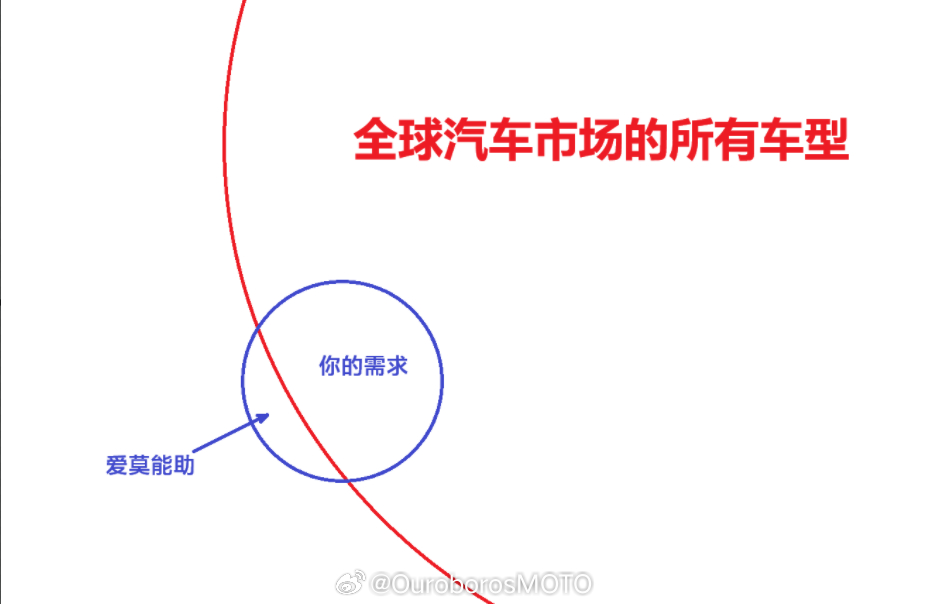 一个常识： ​​​