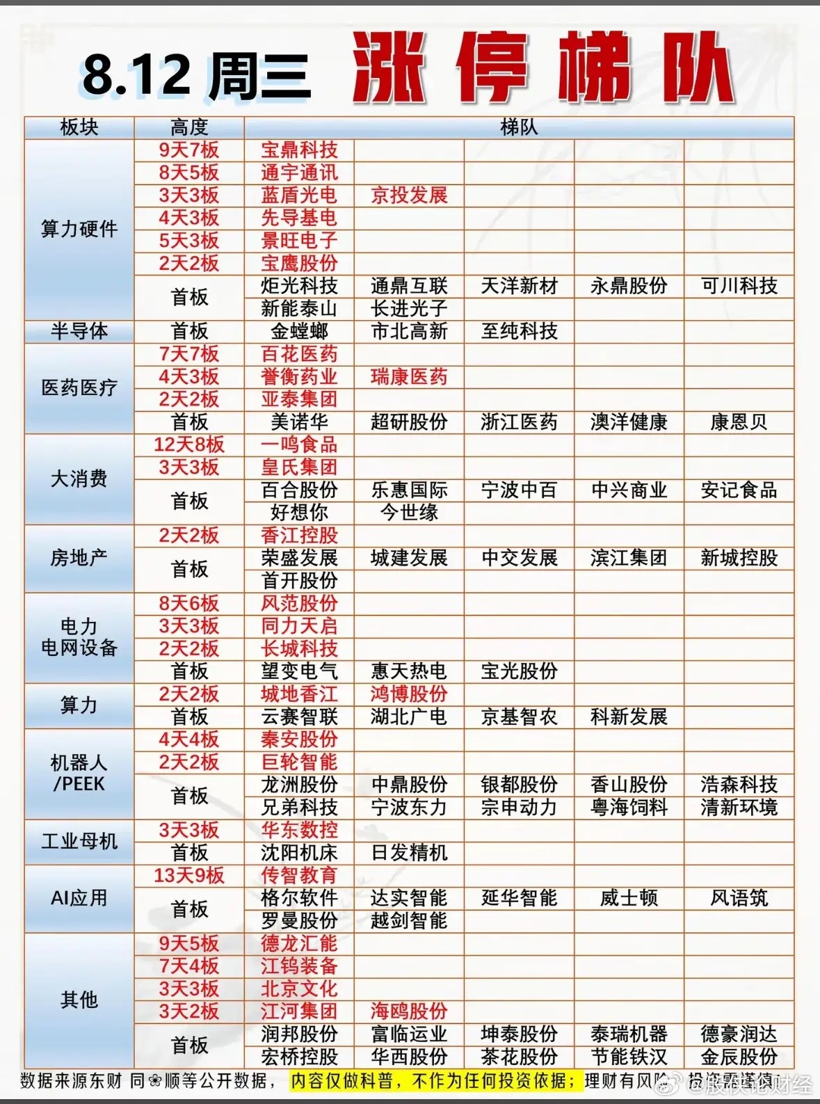 8月12日涨停复盘 