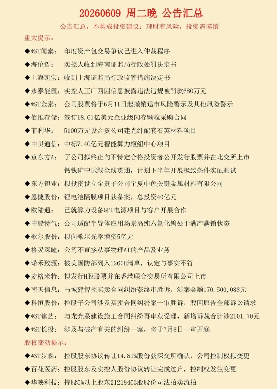 6.10周三  财经热点+公告汇总！75家公司发布公告！附具体公告信息： 