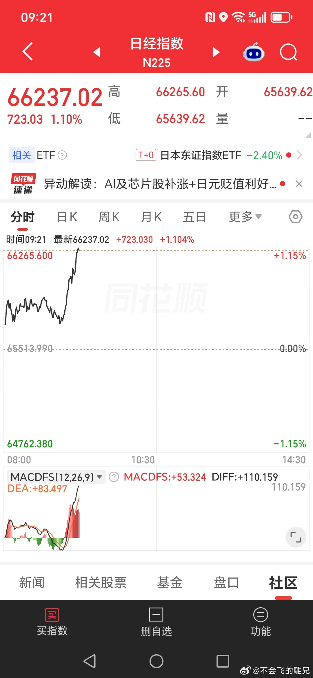 冷芝士：韩国休市，也过中秋节。港股正常开，日经直线拉升，没有缅a束缚[doge]