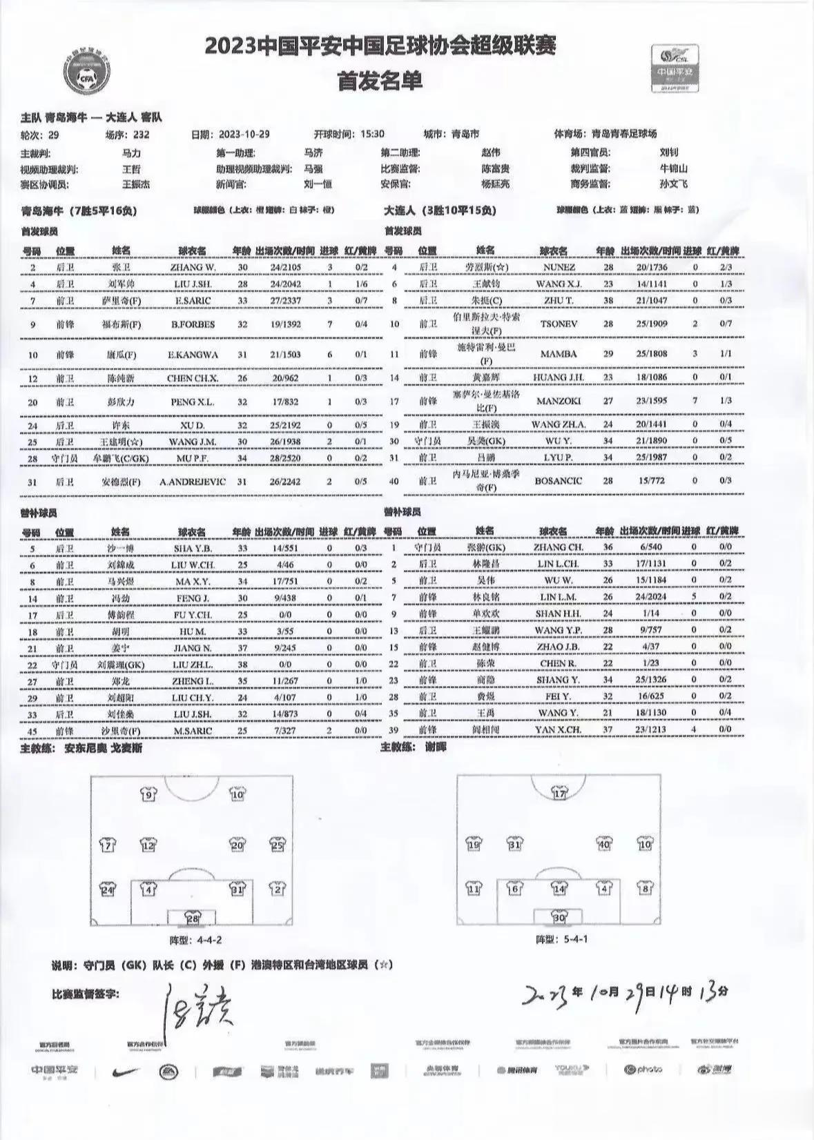 青岛vs大连，大连人首发阵容，劳烈斯、黄嘉辉重回首发，王振澳顶替林良铭位置，林良