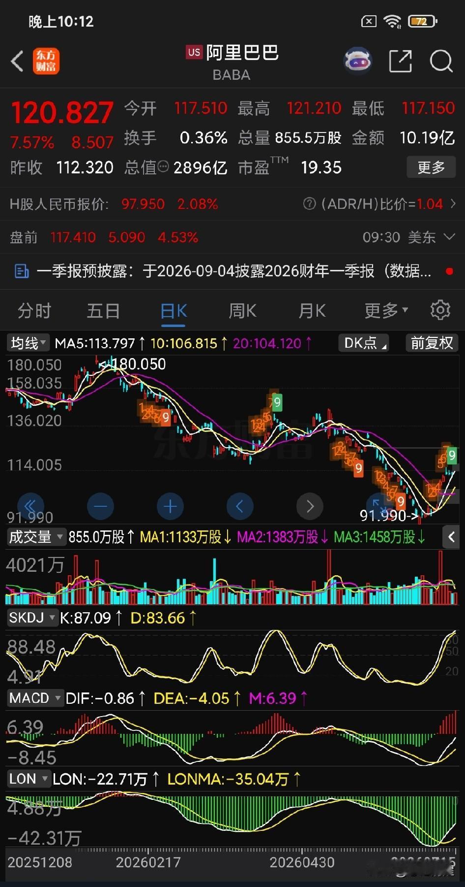 这应该是外资再次回归中国股票了：作为中国在美股上市的龙头，阿里巴巴这一波底部抬升