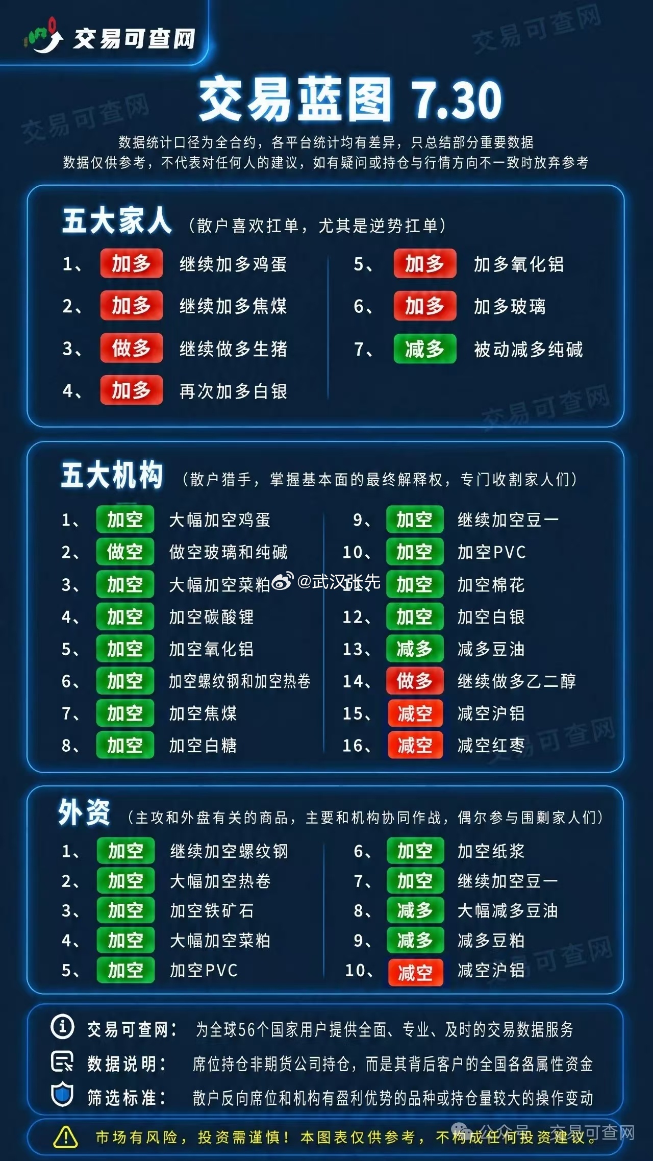 期货