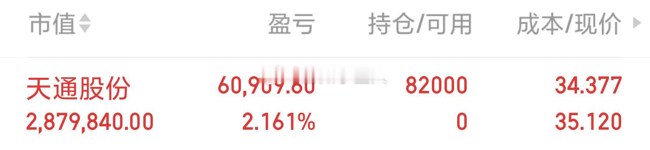 天通股份 sh600330[股票] 冲呐 明天吃肉