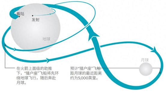 人类探索太空的边界，又被狠狠往前推了一大步！4月6日，NASA传来重磅消息，阿耳