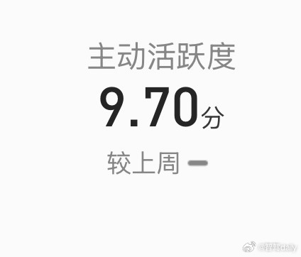 微博多发有用吗？有用！你不发主动活跃分是真拿不满！ ​​​