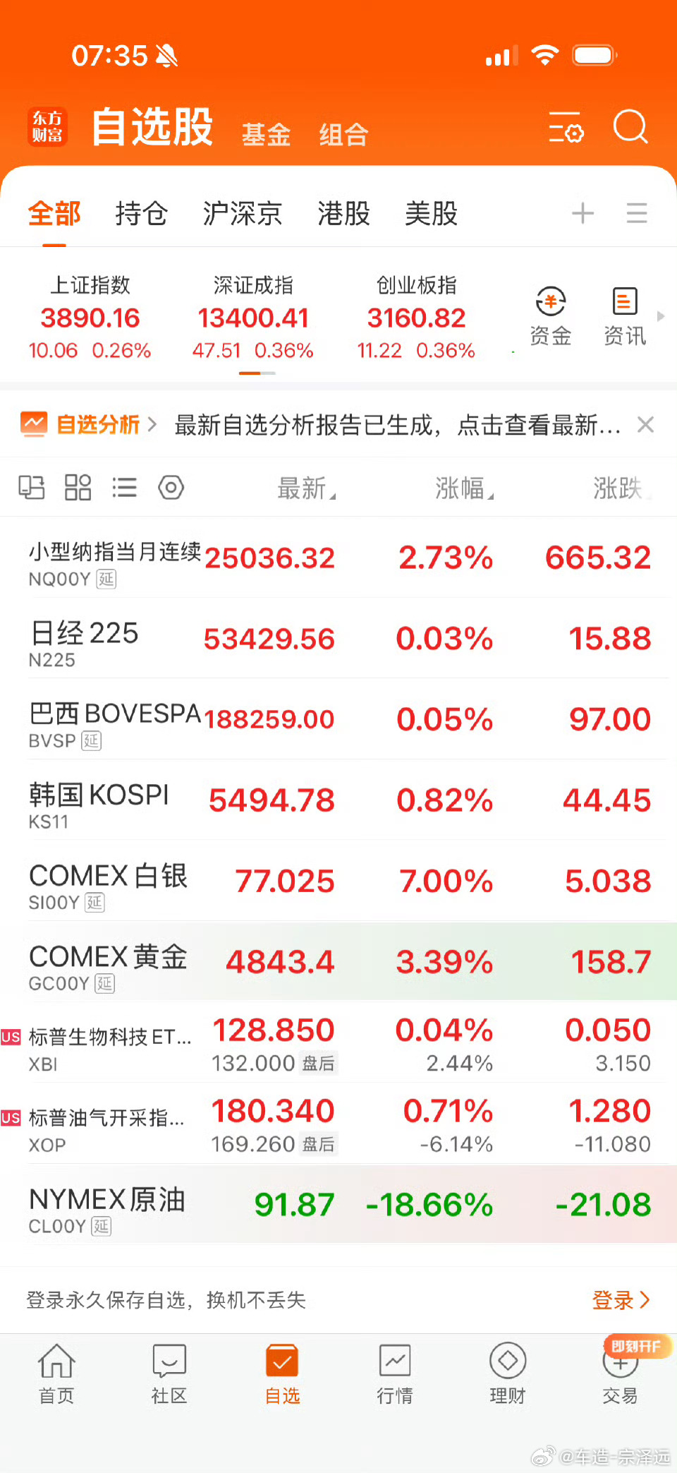 黄金美伊停火原油跌了15%黄金却上涨了没看懂啊 