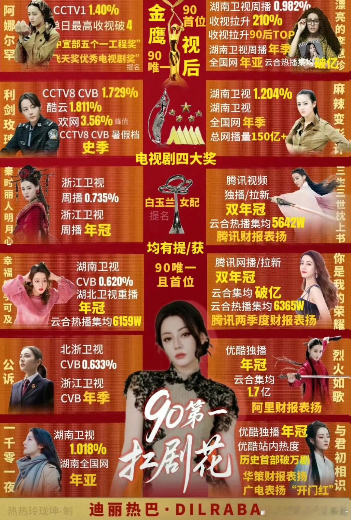 迪丽热巴 Angelababy杨颖实绩图，来康康[彩虹屁] ​​​