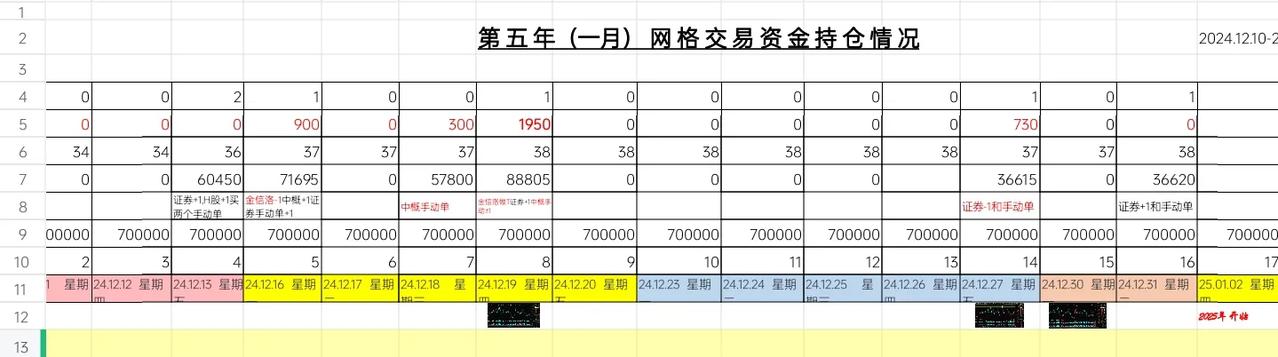 你跌你的，我捡我的。
ETF网格交易2024.12.31..  星期二，    