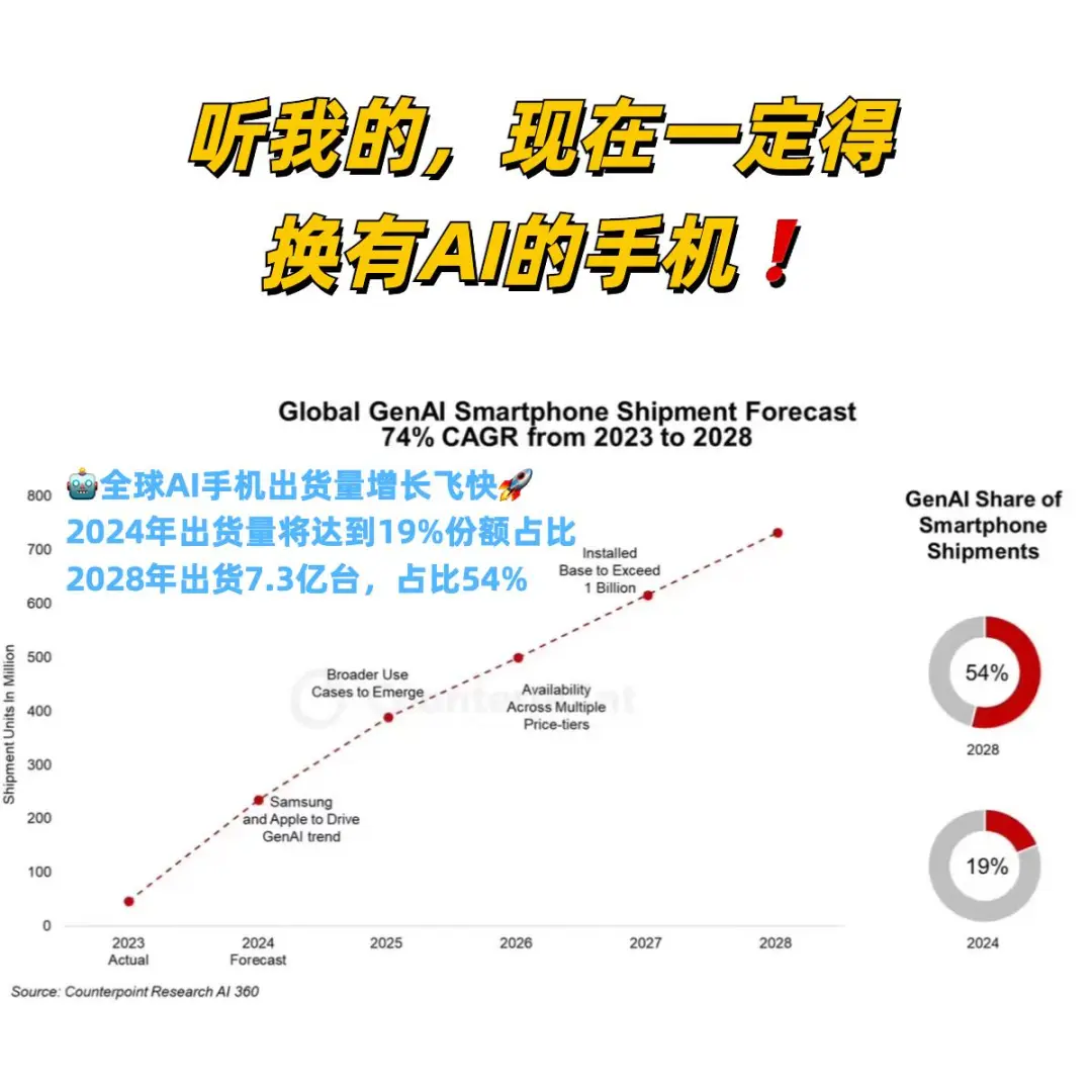 听我的，现在一定得换有AI的手机❗️❗️