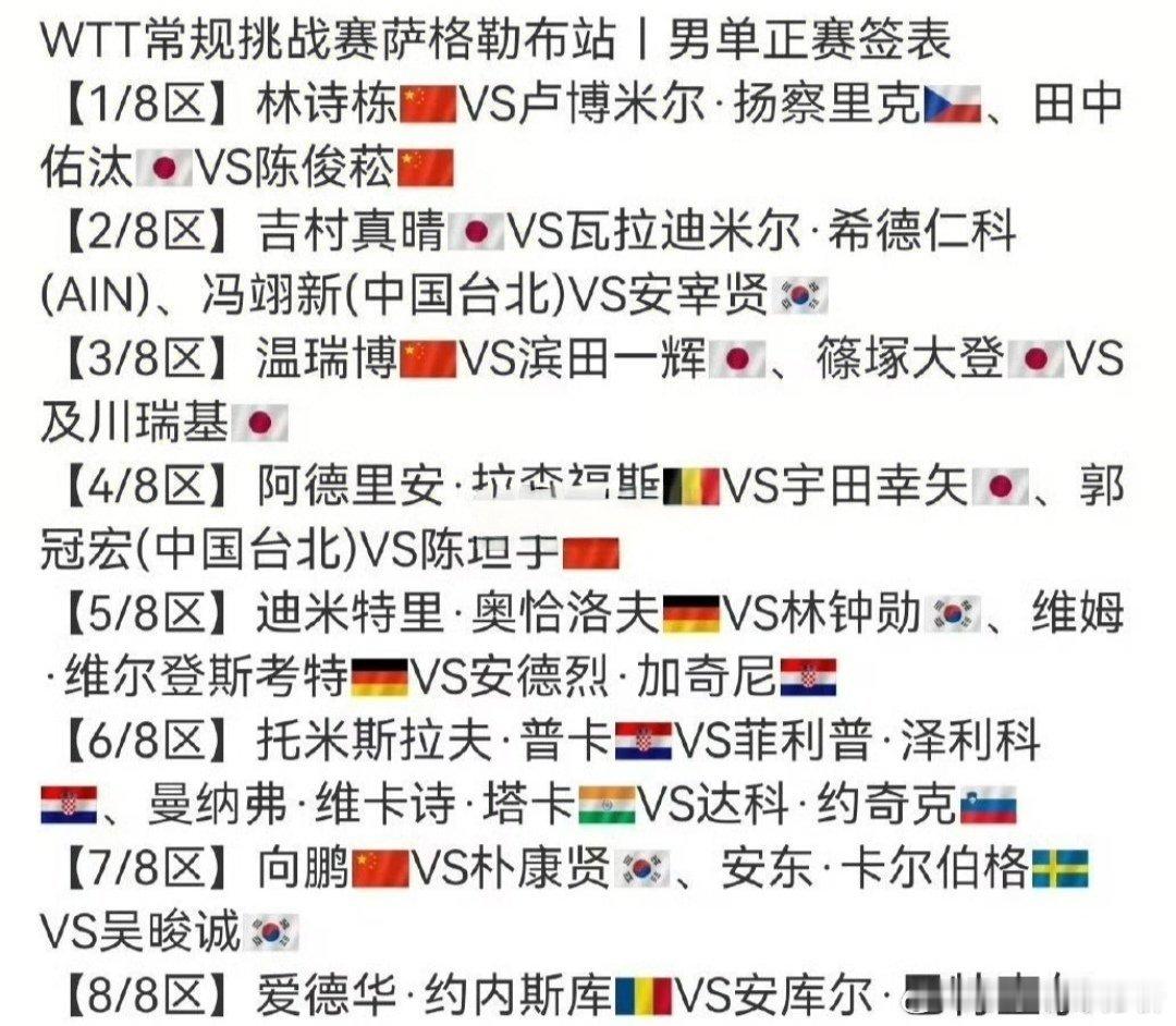 国乒男单遭遇罕见滑铁卢！萨格勒布挑战赛资格赛四人全出局，无人晋级正赛 北京时间6