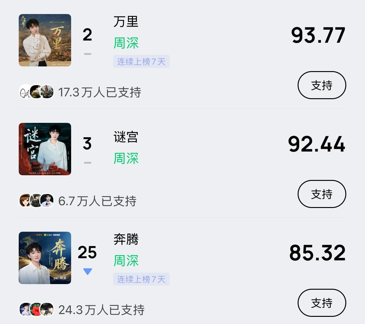 周深 📣 2.2 巅峰潮流 📣米米们晚上好，每歌做6个动作路径：Q音-乐馆-