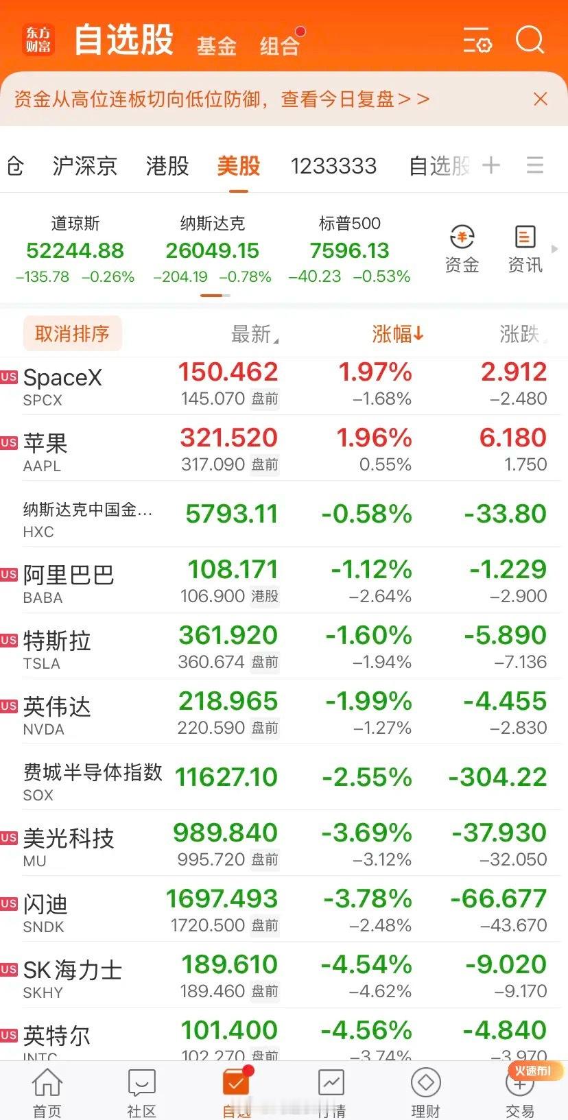 今晚美股开盘，给昨天追存储的人上了一课。SK海力士昨天涨6.59%，今天直接砸4