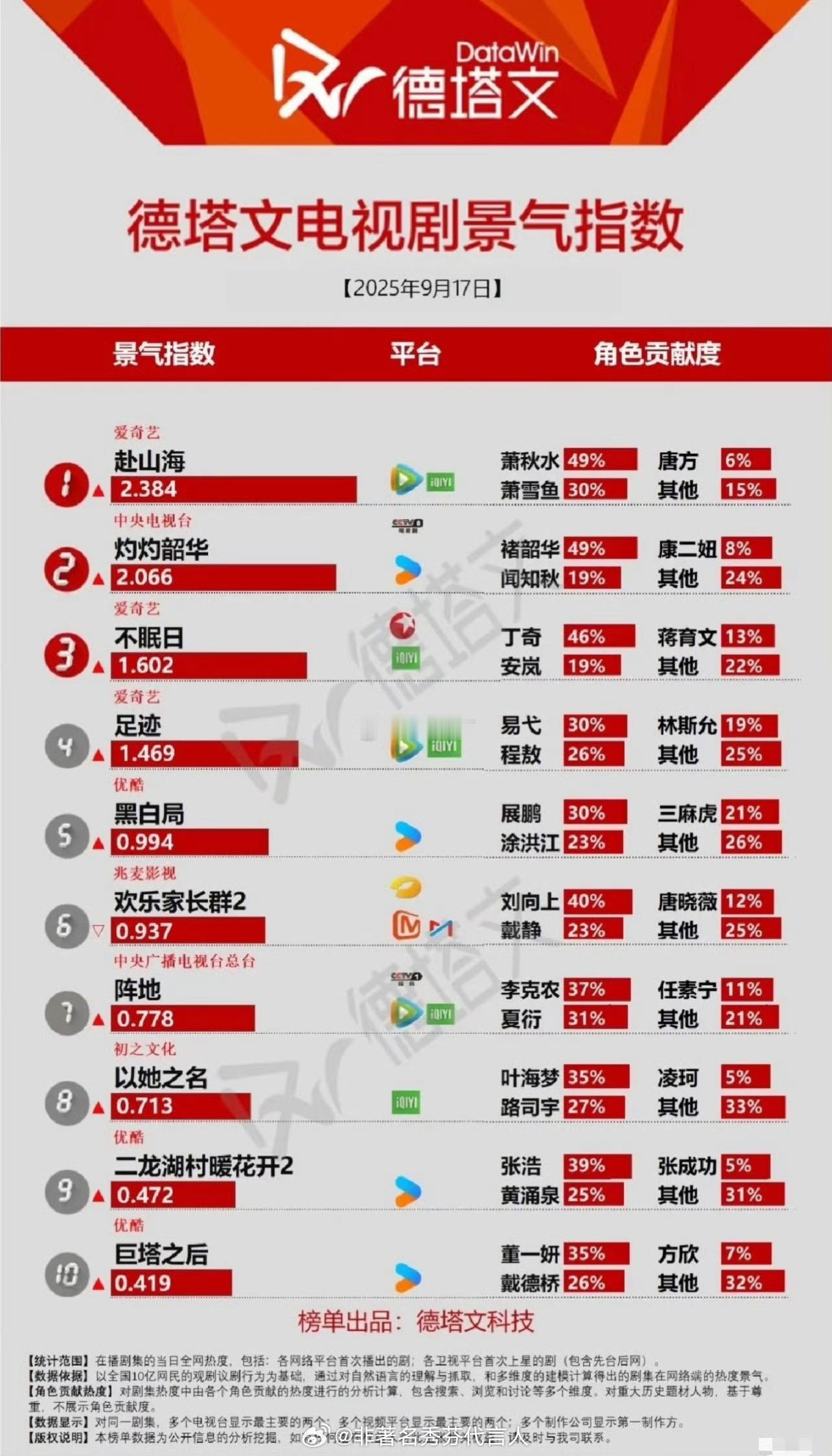 不眠日都给这个不眠日冲一下吧，真的很好看，第一集开头还以为在看电影了，后面还有各