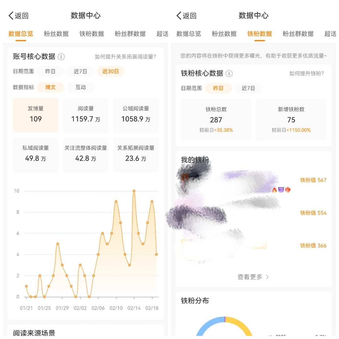 老师们请拯救一下我这不相匹配的数据好吗T-Tsx养铁是用微博轻享版发的，你回我之