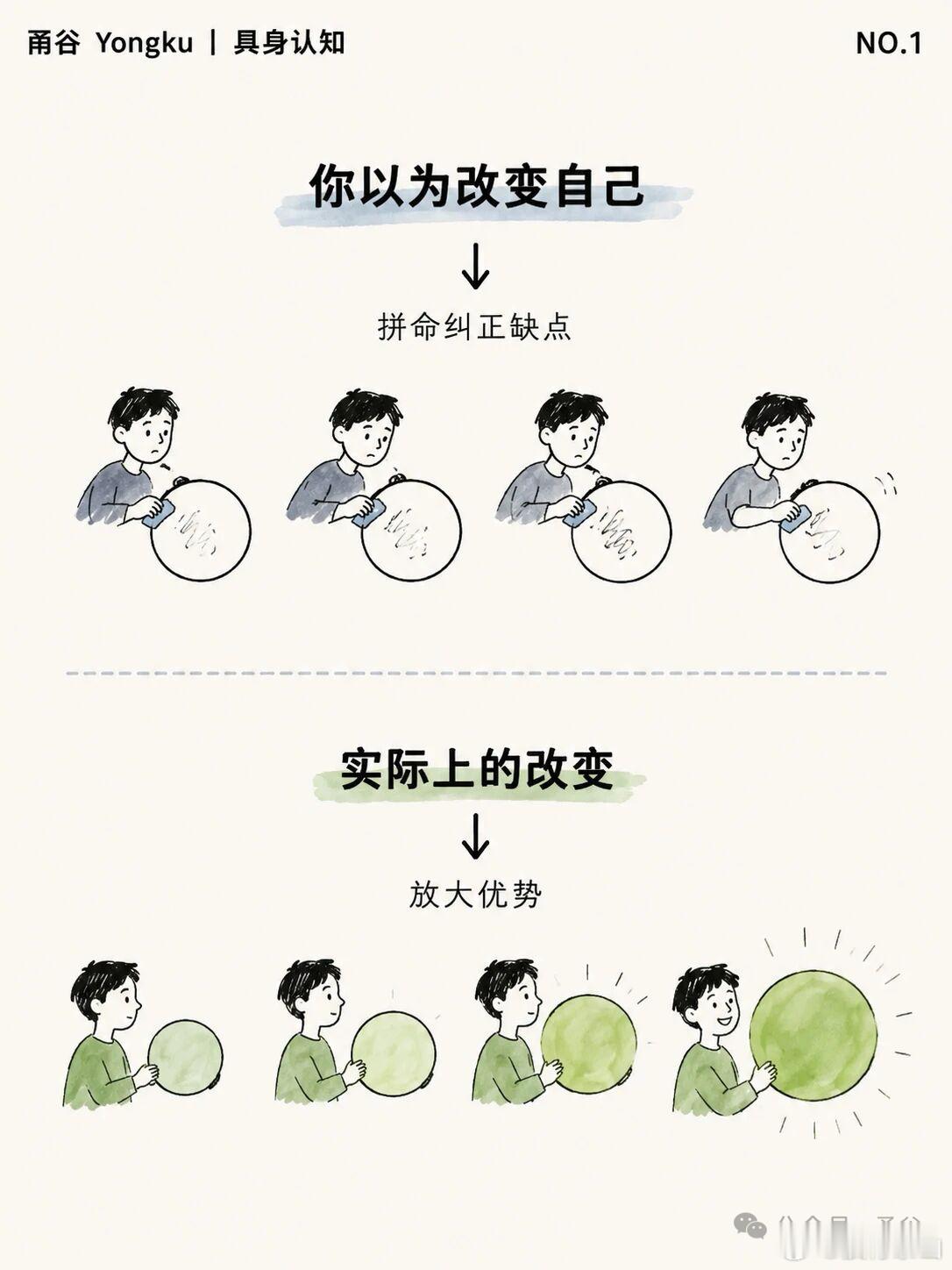 长久以来大多数人以为改变自己，就是不断对自己下狠手：更努力，更强大。但事实上真正