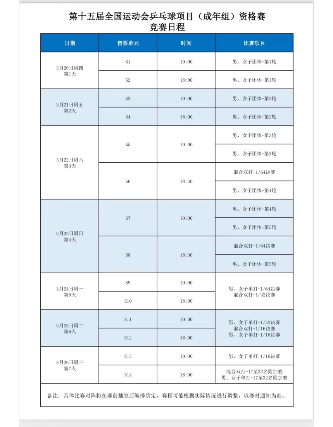 全运会乒乓球预选赛宁波赛程安排3.20日到23日为团体比赛男女团共5轮大家注意不