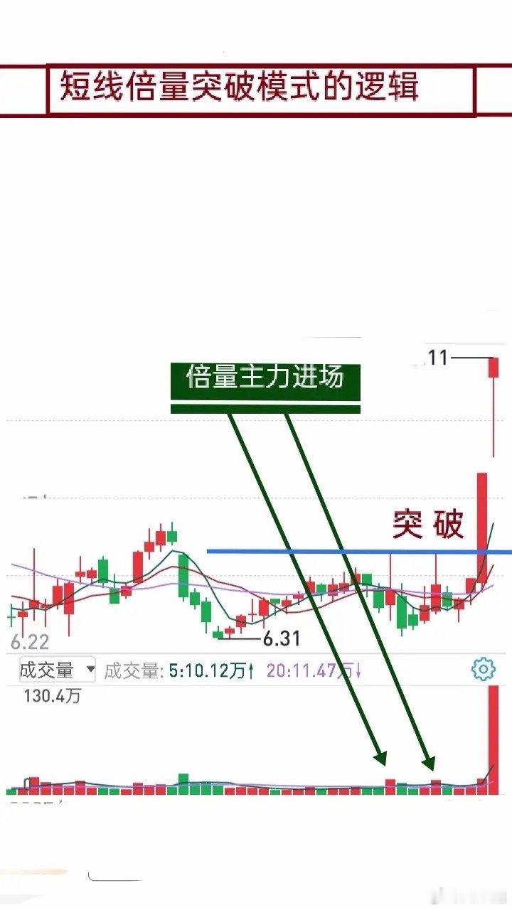 短线交易的成功，本质是不断打磨、找到专属自己交易模式的过程。股价不过是K线红绿交