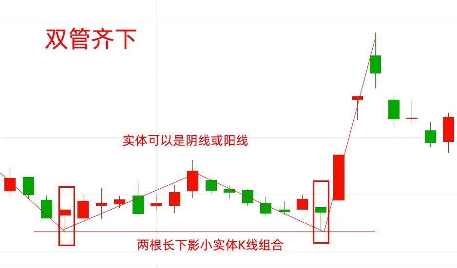 炒股的七种底部形态分别为三棒撑地、底部放量、三军会师、双管齐下、重锤落地、巨阳入