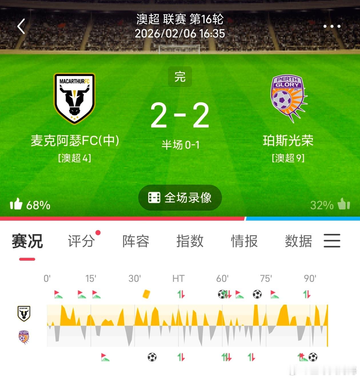 澳超拿下一场大满贯，状态稳定发挥！ 