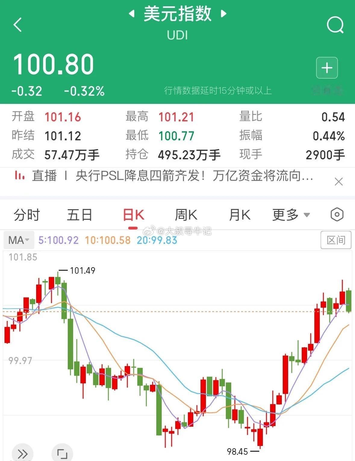 美联储10月加息预期回落美国核心PCE年率低于预期，创半年来新低，美债收益率大跌