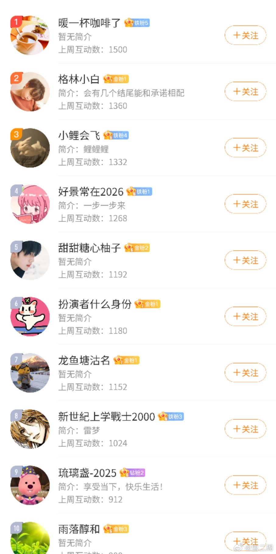 虫子窝恭喜以下十位进入上周互动榜前十， 大家可以私信我领红包。互动榜奖励每周都有