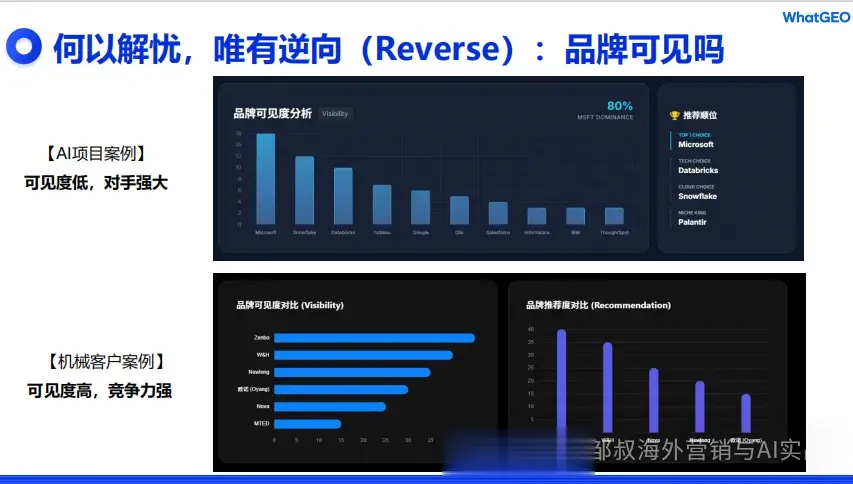 海外GEO实战白皮书：用“逆向AI与深度学习”重构品牌全球增长