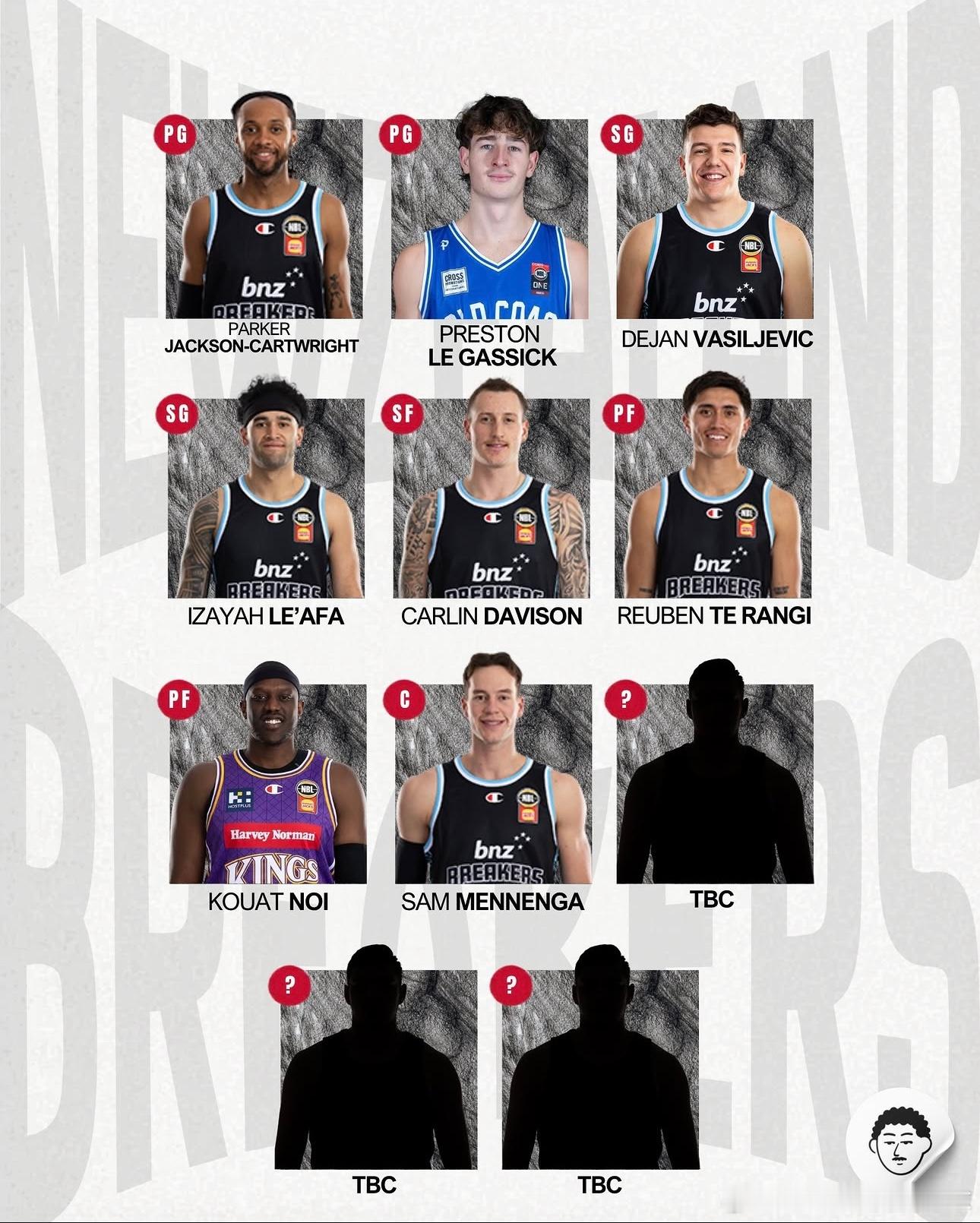 新赛季NBL球员名单及时更新nbl