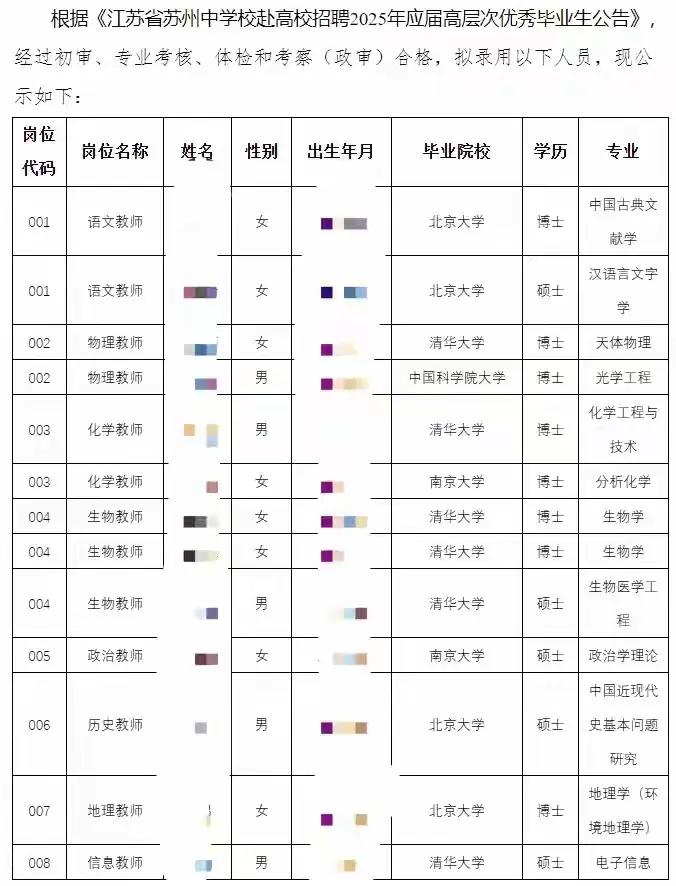 越来越多的高文凭挤进原来本科就能找到工作的行业，那么如今毕业的本科生又该何去何从