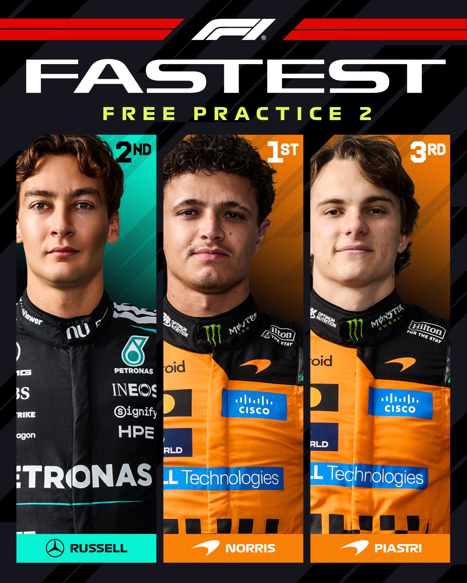 F1巴塞罗那-加泰罗尼亚大奖赛FP2成绩单，诺里斯1:15.426排名第一，领先