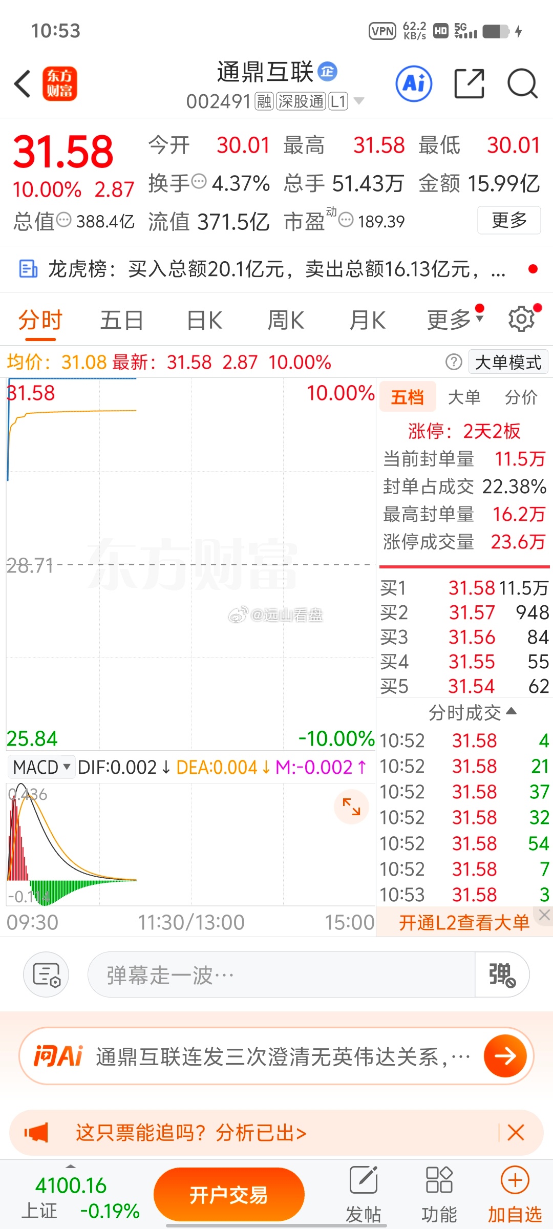 通鼎互联 sz002491[股票]哎呦，还不错直线拉升涨停 