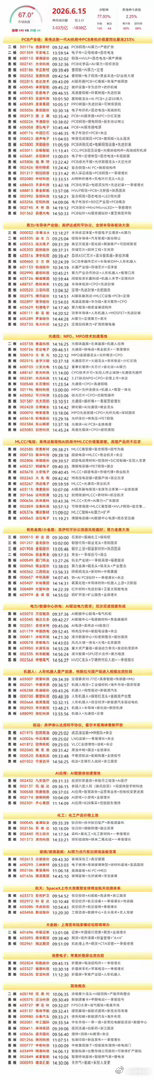 6月15日复盘：金钼股份、风华高科、铜冠铜箔、云南锗业、铜陵有色隔日走势的一些看