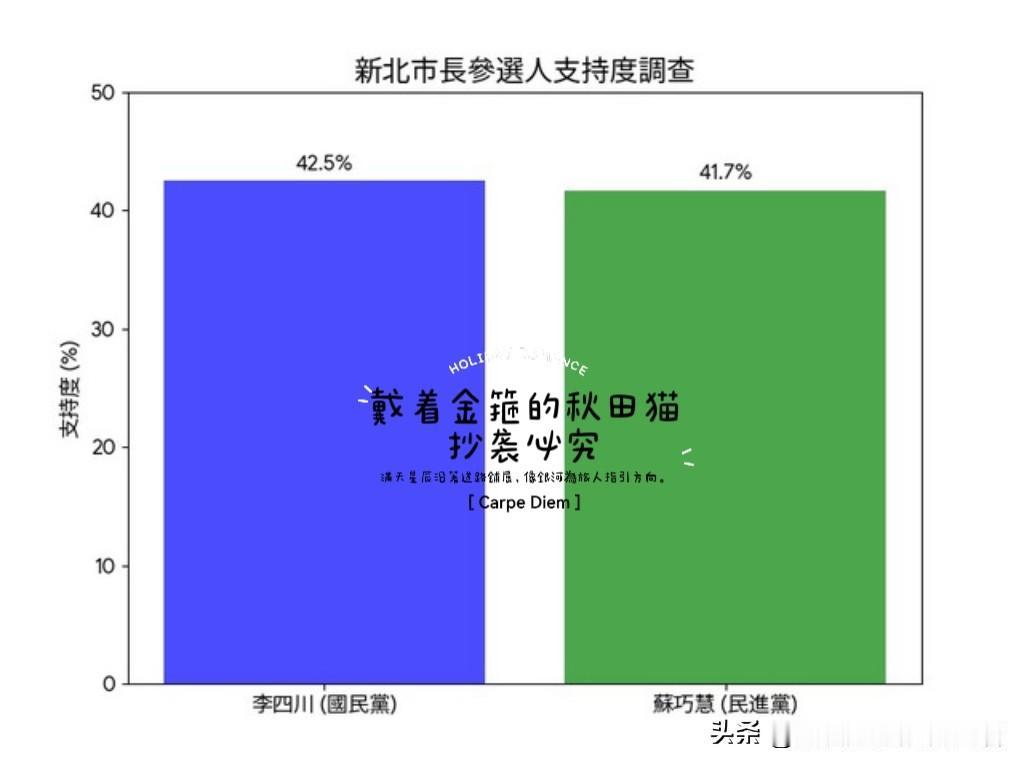 最新民调新北告急，绿营鼠患策略起效，蒋万安溢出效应已被牵制，李四川苏巧慧差距越来