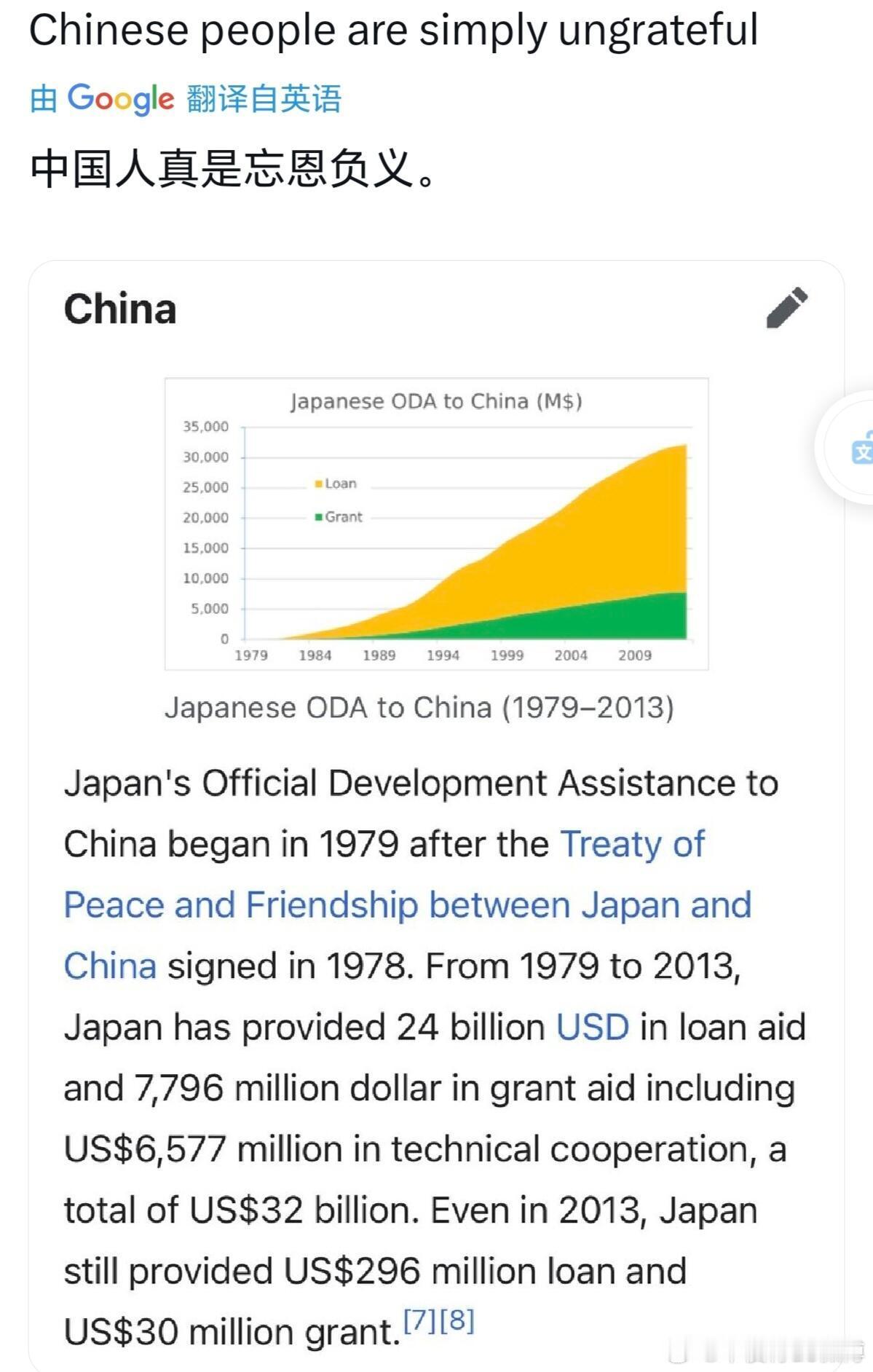 日本人说中国人忘恩负义。这位日本人列出日本对华官方发展援助数据（1979-201