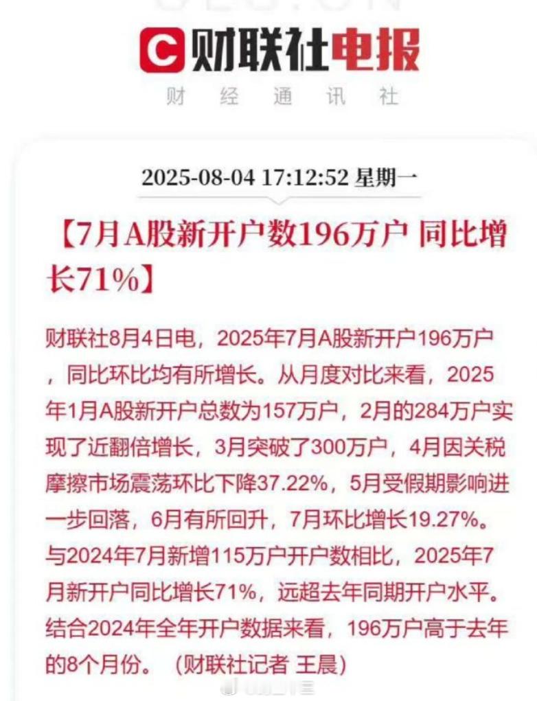A股在7月新开户数196万户，同比增长71%增量资金跑步入场。去年9月后爆发牛是