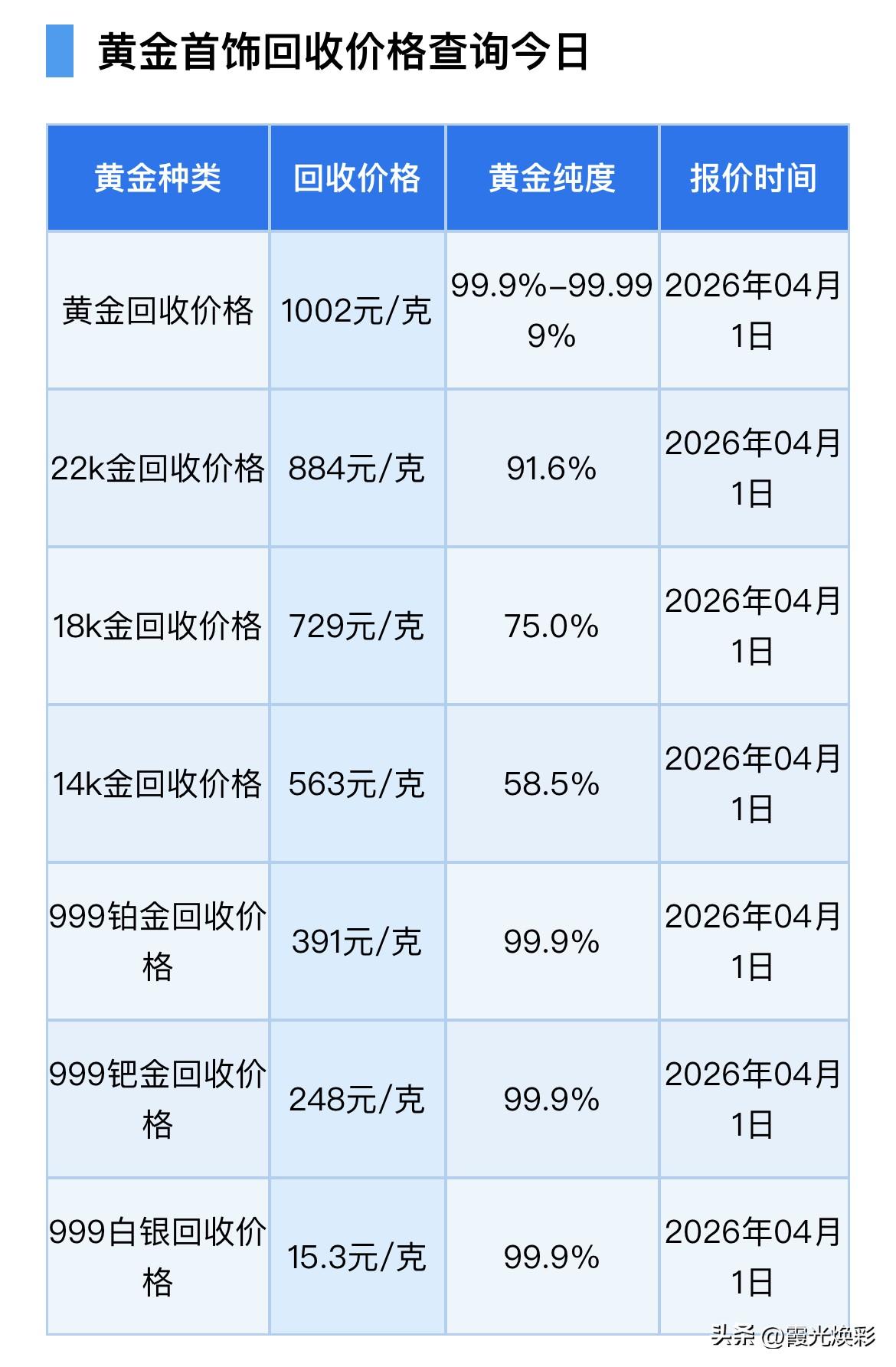 黄金、白银暴涨！黄金、铂金、钯金、白银回收报价为多少钱一克？以及消息面行情分析！