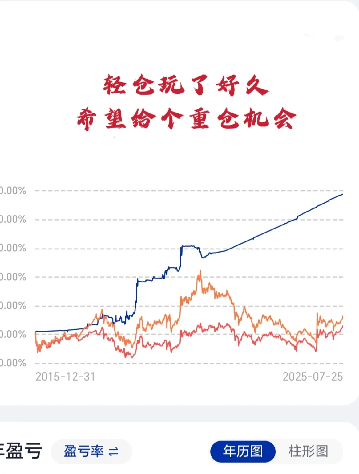 漫漫人生路 十年股海梦
