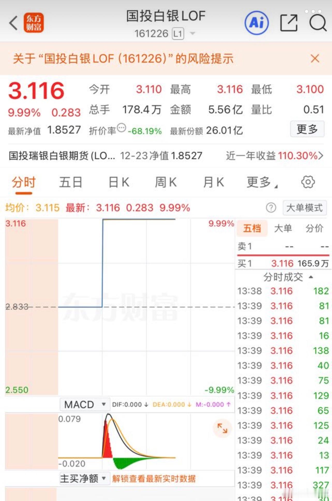 这么玩就危险了啊，千万别跟风黄金白银a股