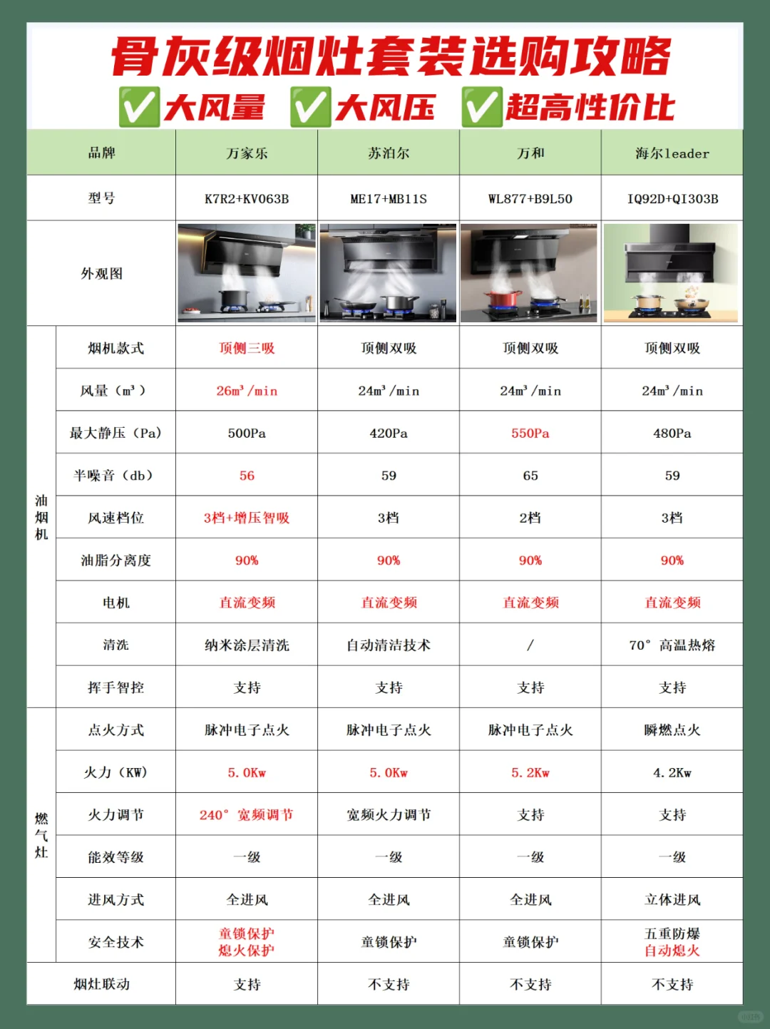 双十一烟机灶具怎么选！手把手教你选购攻略