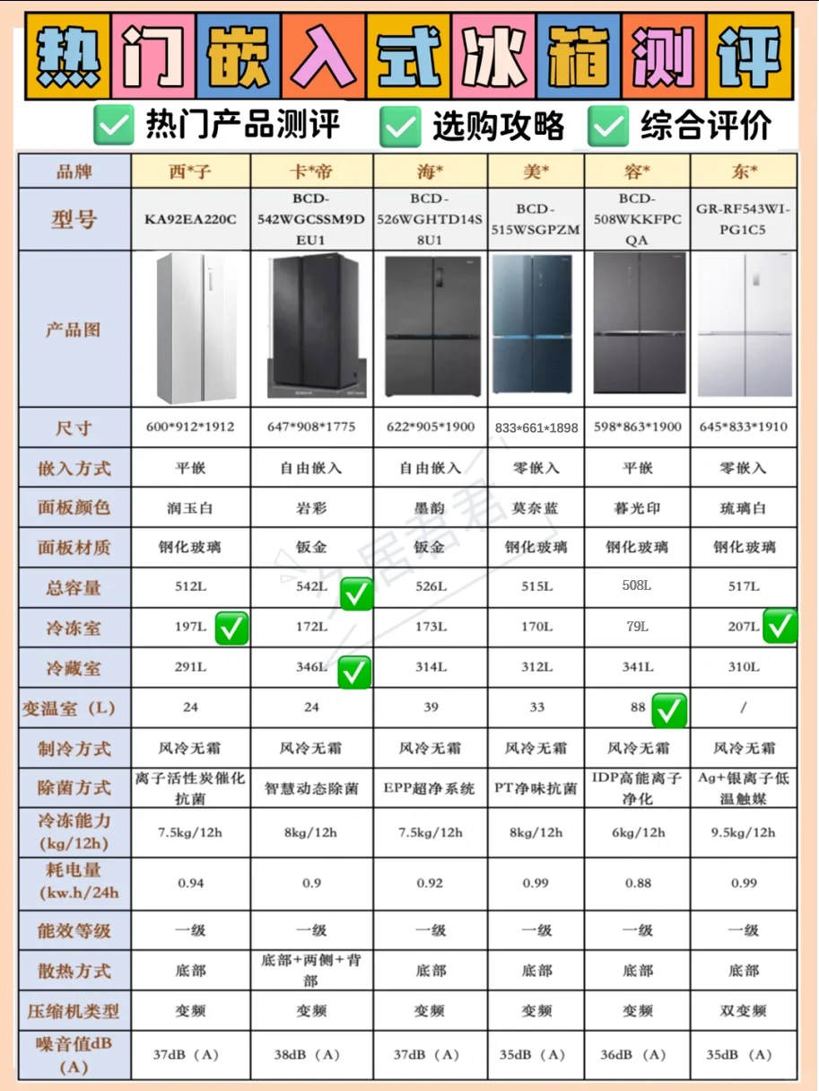 新家的冰箱推荐什么牌子❓ 6 款热门冰箱推荐