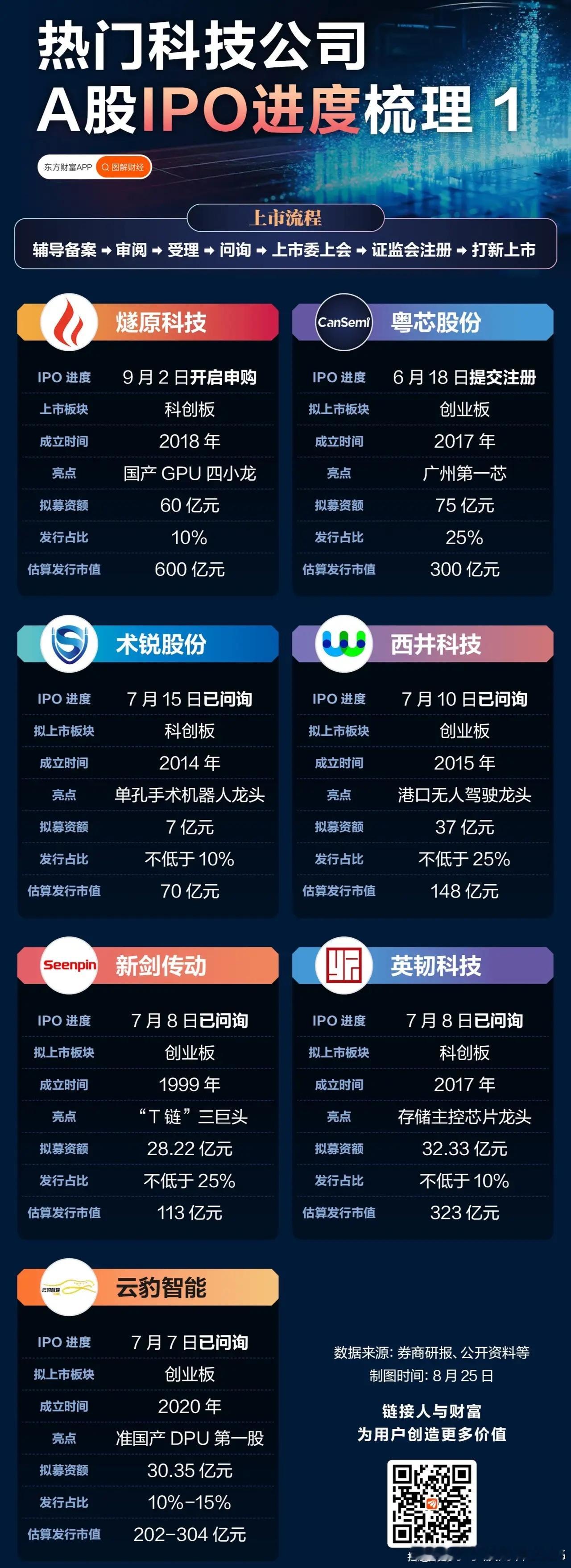 看见这么多硬科技排队上市，真让我这等小散感激涕零！还是有人了解我们，现在随随便便