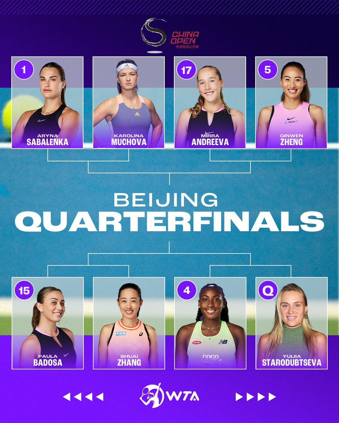 中网女单八强全部产生：【1】萨巴伦卡 vs 穆霍娃【5】郑钦文 vs 安德烈娃【