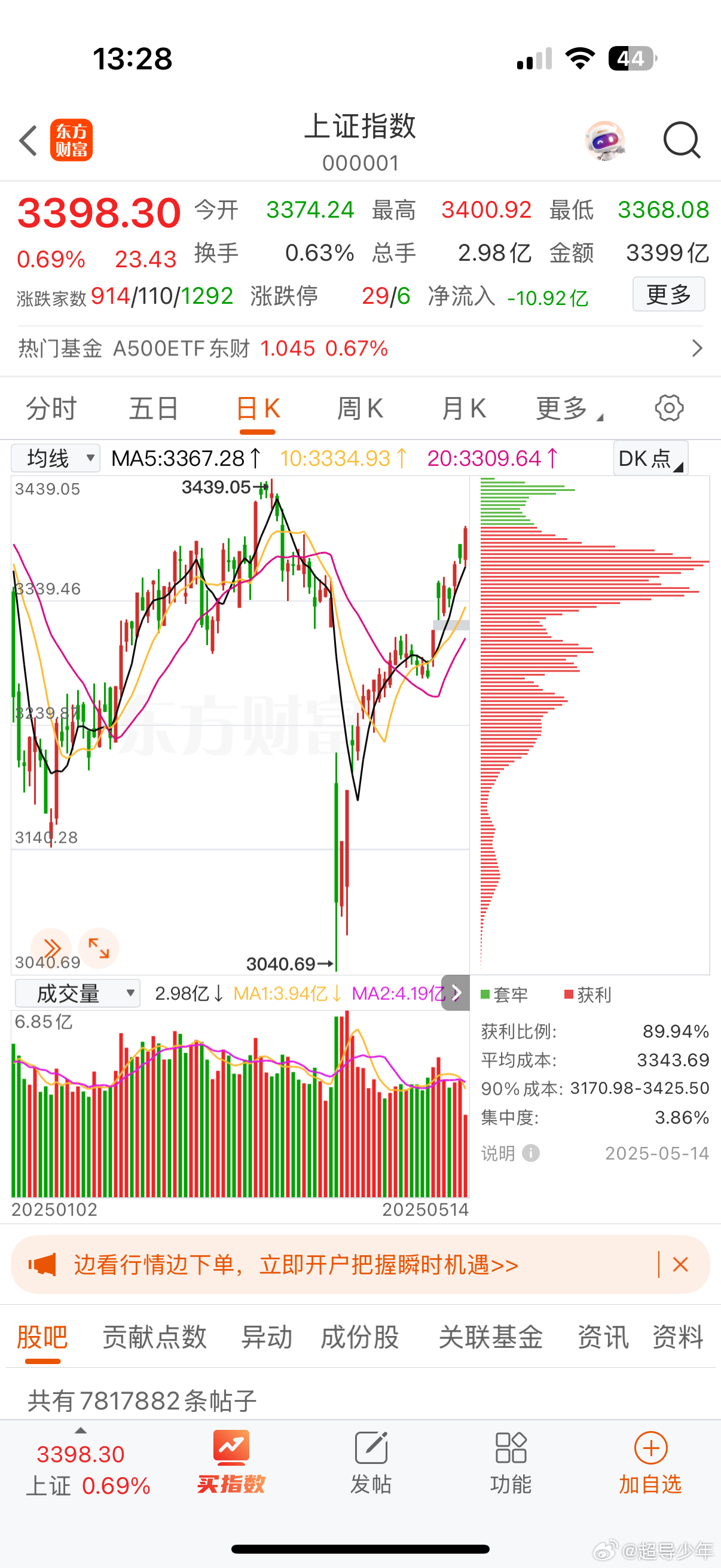 指数又站上3400位置，银行新高突出，化工板块核心聚焦，还是以低位科技低吸轮动为