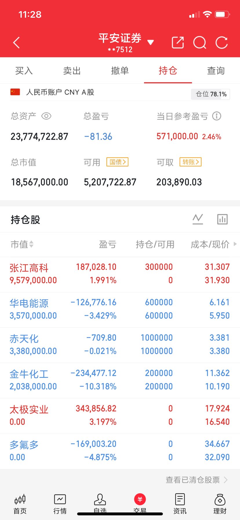 看图说话兄弟们，懂的都懂！ 