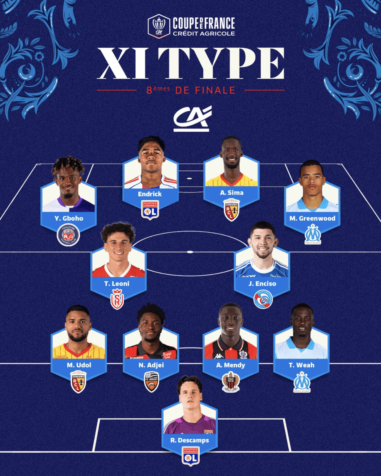 法国杯1/8决赛最佳阵容：格林伍德、恩德里克、恩西索在列